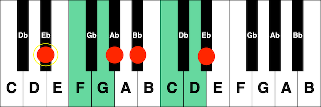Toonladder-Es Toonladder van Es majeur